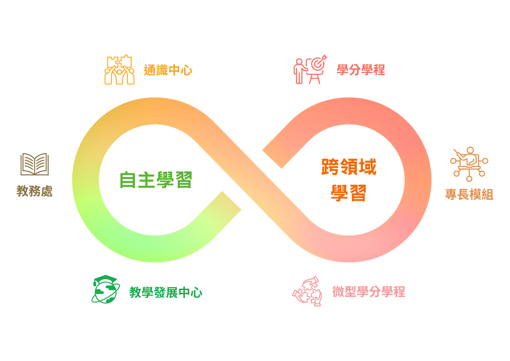 自主學習 X 跨領域學習 全攻略